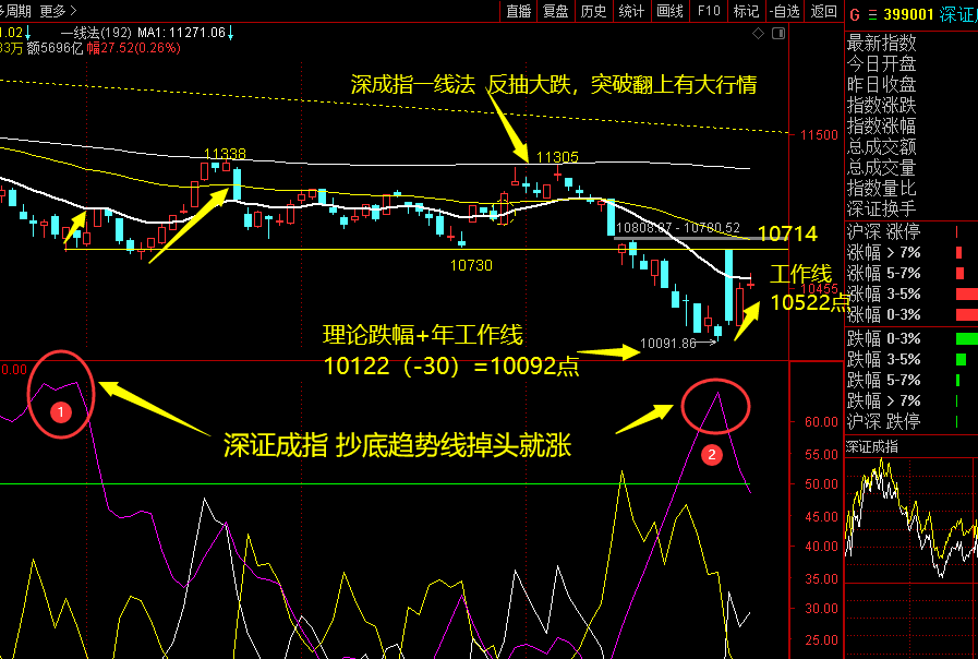 這個抄底方法你值得擁有！